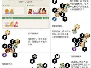 剑与远征攻略：战胜28-5难点——精选阵容推荐与实战策略