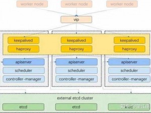 kubernetes 经典版：容器编排的不二之选