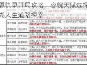 江湖恩仇录开局攻略：容貌天赋选择指南与江湖人生道路探索