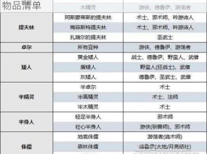 博德之门3盖尔食用魔法物品功效全解析及魔法物品清单