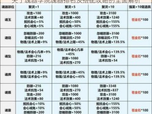 关于魂器学院魂器排名及搭配攻略的全面解析