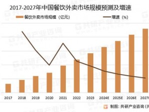 外卖行业的发展现状及 XX 商品在外卖行业的应用