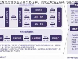 出港集装箱农业通关攻略详解：纯农业玩法全解析与操作指南