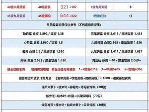 探寻2020年9月14日创造与魔法礼包码，揭秘最新福利分享