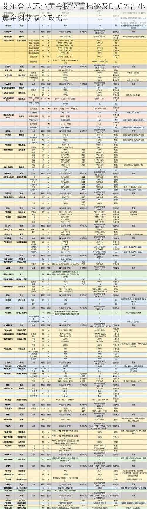 艾尔登法环小黄金树位置揭秘及DLC祷告小黄金树获取全攻略