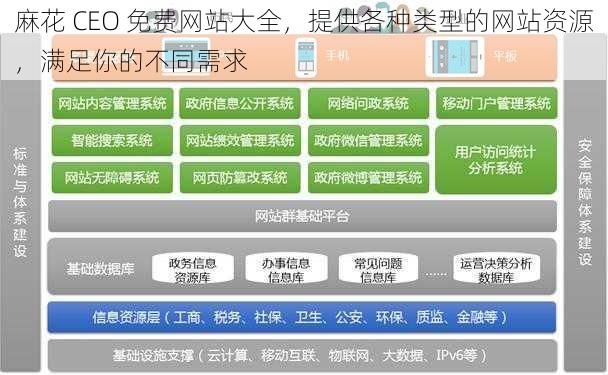 麻花 CEO 免费网站大全，提供各种类型的网站资源，满足你的不同需求