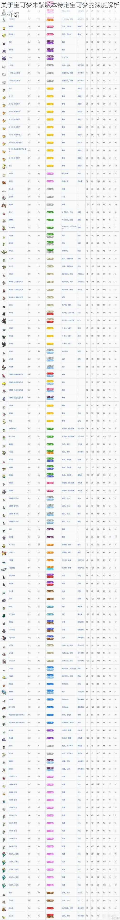关于宝可梦朱紫版本特定宝可梦的深度解析与介绍