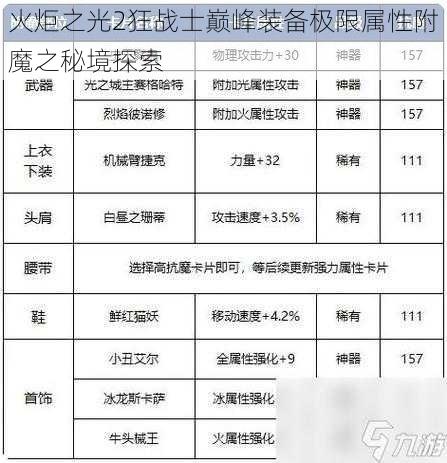 火炬之光2狂战士巅峰装备极限属性附魔之秘境探索