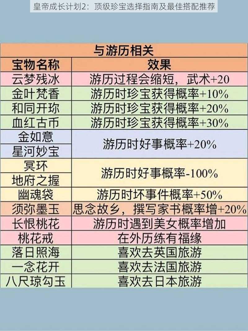 皇帝成长计划2：顶级珍宝选择指南及最佳搭配推荐