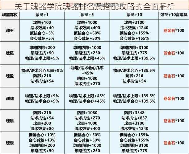 关于魂器学院魂器排名及搭配攻略的全面解析