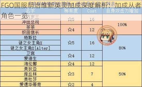 FGO国服明治维新英灵加成深度解析：加成从者角色一览