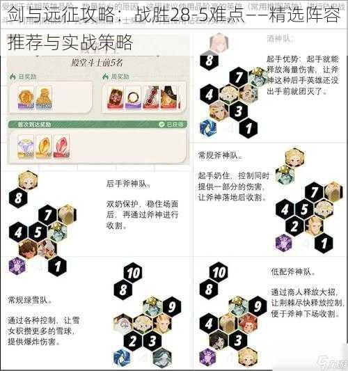 剑与远征攻略：战胜28-5难点——精选阵容推荐与实战策略