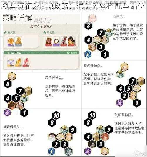 剑与远征24-18攻略：通关阵容搭配与站位策略详解