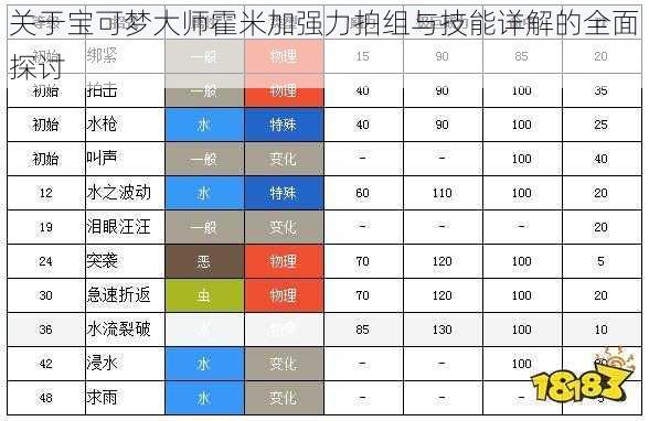 关于宝可梦大师霍米加强力拍组与技能详解的全面探讨