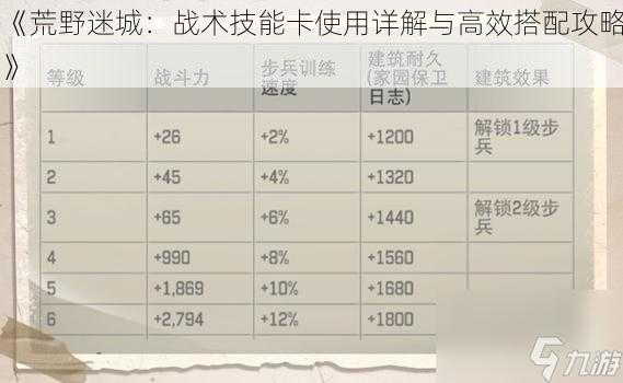 《荒野迷城：战术技能卡使用详解与高效搭配攻略》