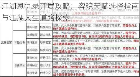 江湖恩仇录开局攻略：容貌天赋选择指南与江湖人生道路探索